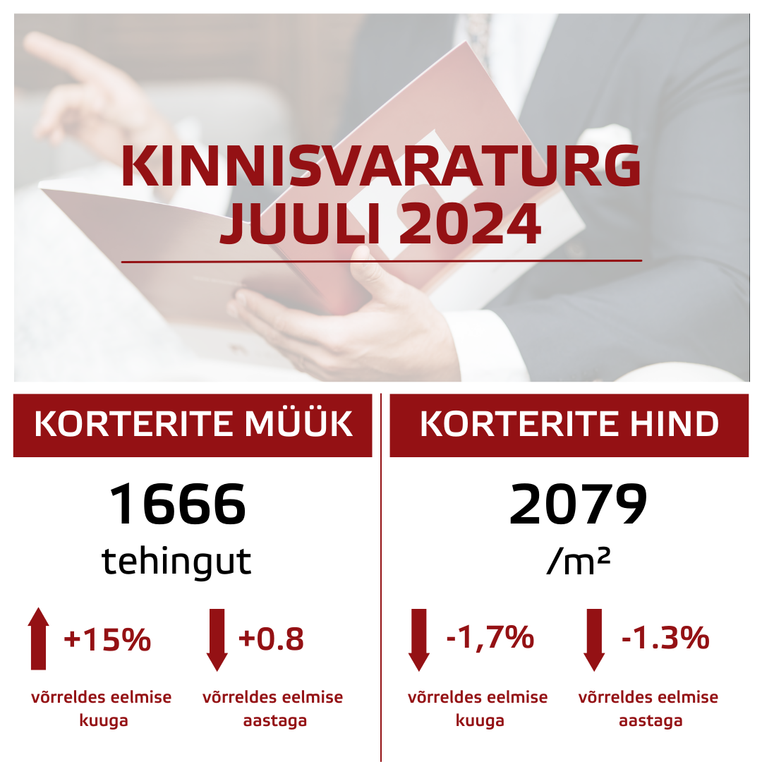Lühiülevaade Eesti kinnisvaraturust: juuli 2024 