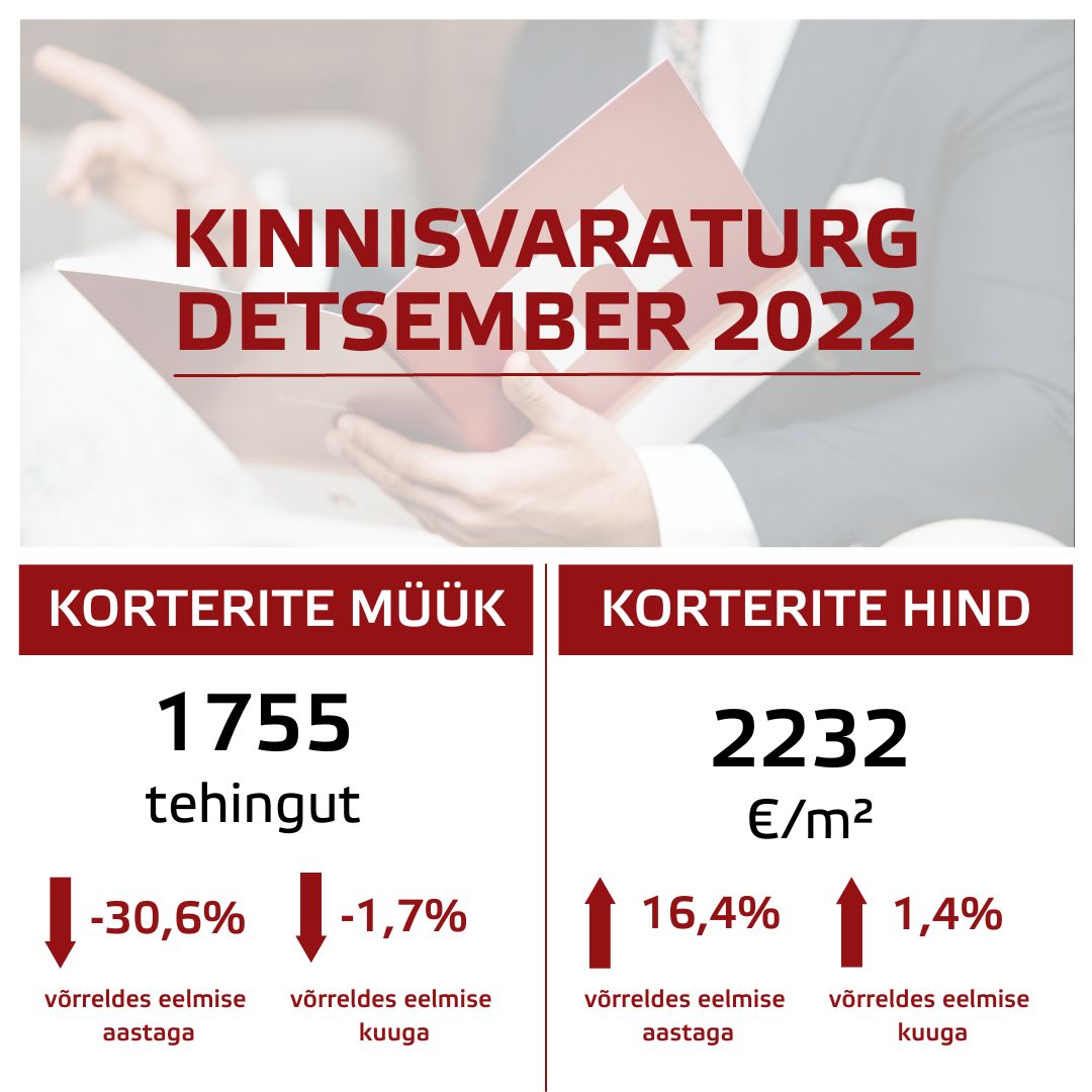 2023 aasta kinnisvaraturu prognoos ja detsembri turuülevaade