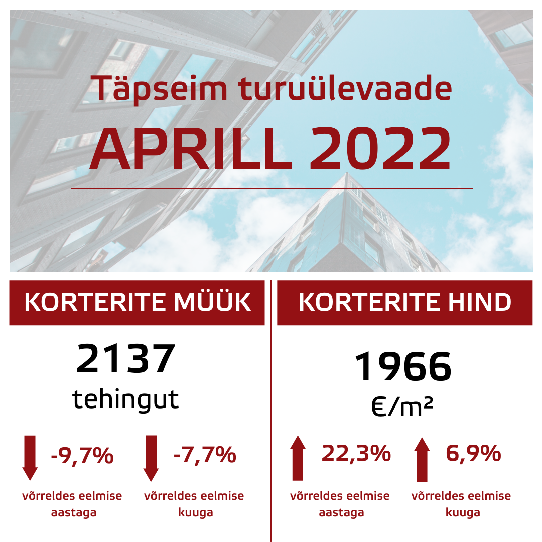 Ülevaade Eesti kinnisvaraturust: aprill 2022