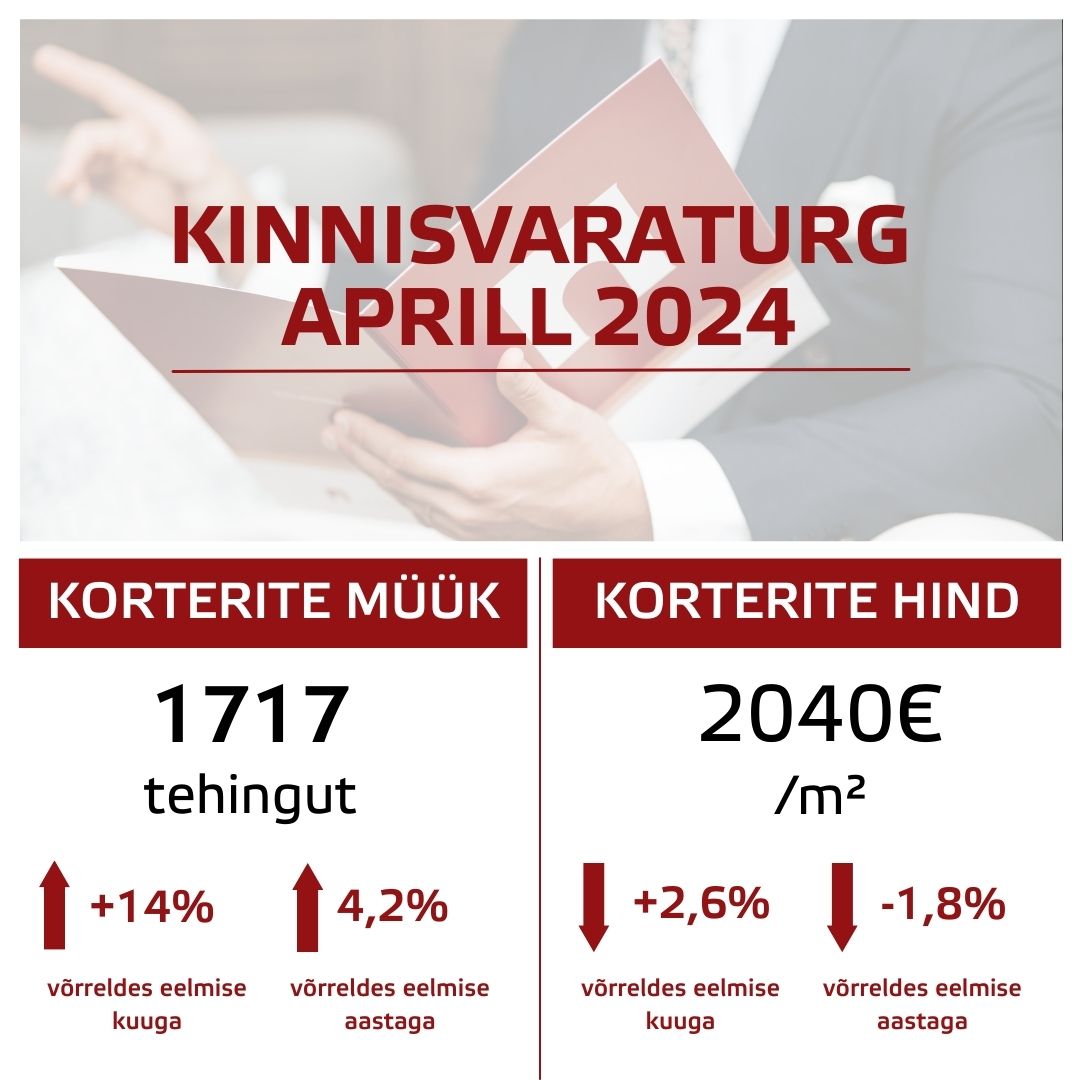 Lühiülevaade Eesti kinnisvaraturust: aprill 2024