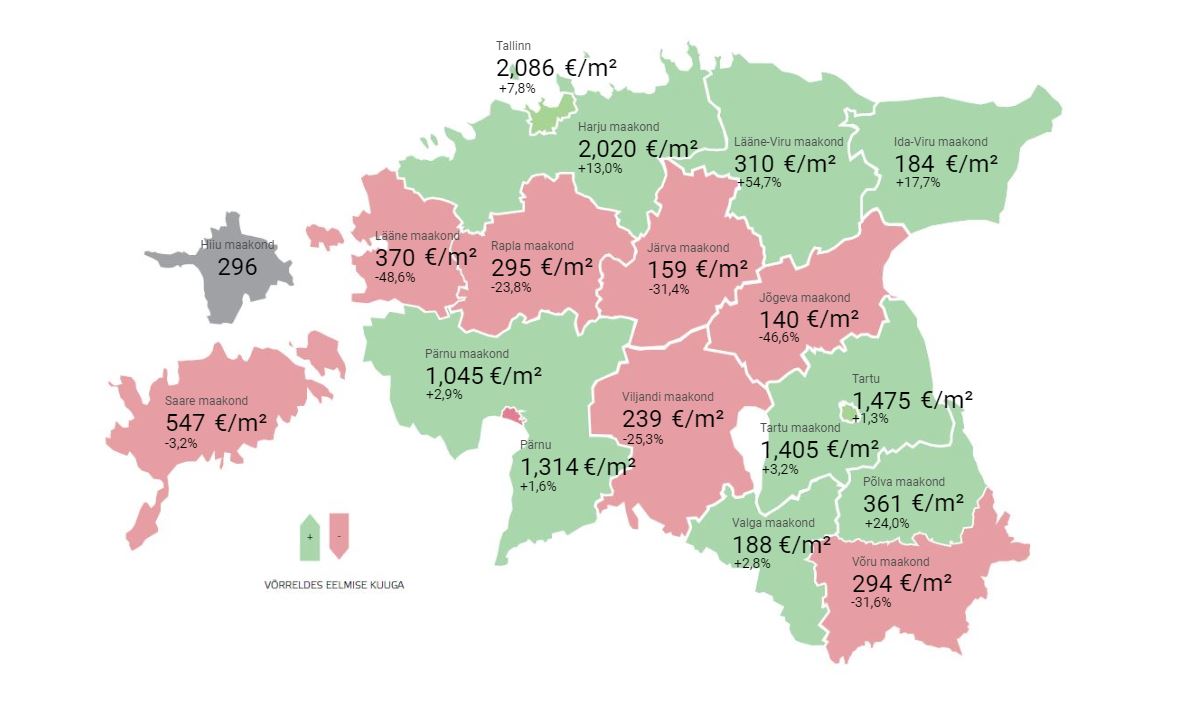 Lühiülevaade Eesti kinnisvaraturust: juuni 2020