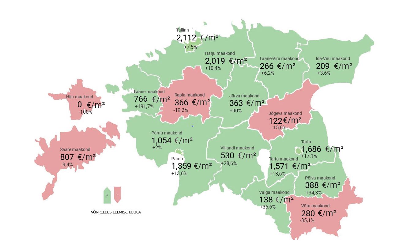 Lühiülevaade Eesti kinnisvaraturust: november 2020