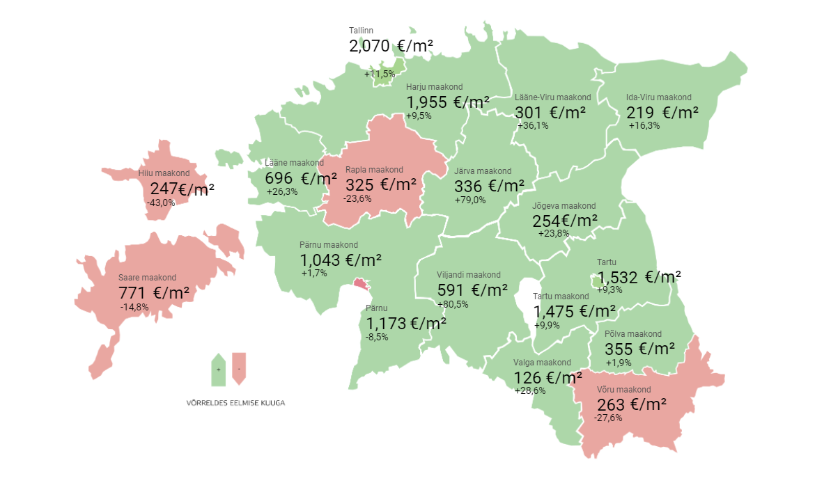 Lühiülevaade Eesti kinnisvaraturust: september 2020