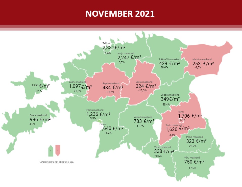 Lühiülevaade Eesti kinnisvaraturust: november 2021