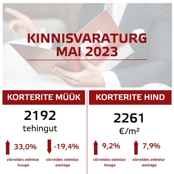 Ostujõud elamispindade turul on tugevnemas