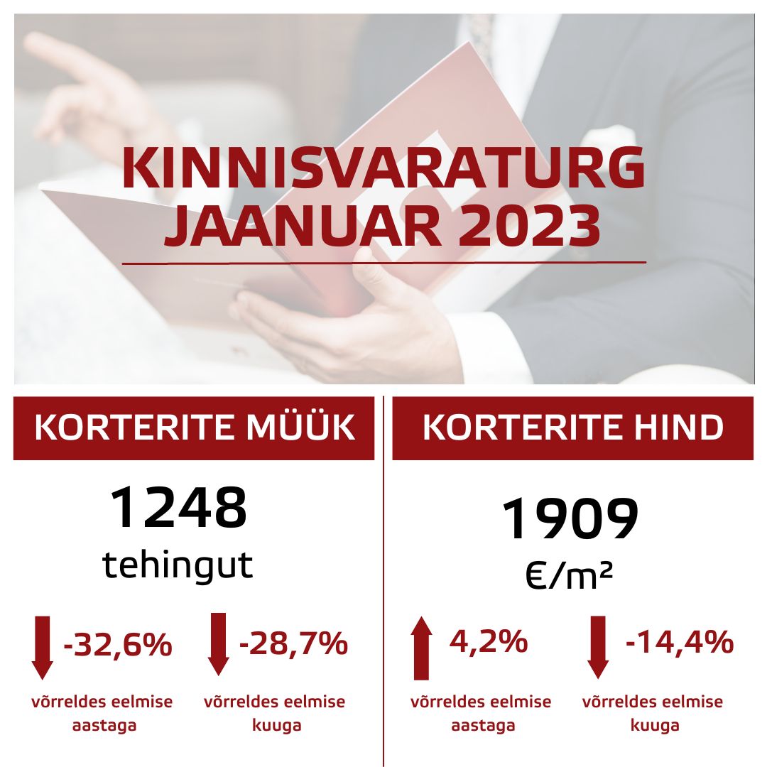 Elamispindade turg näitas jaanuari lõpust taas elavnemise märke