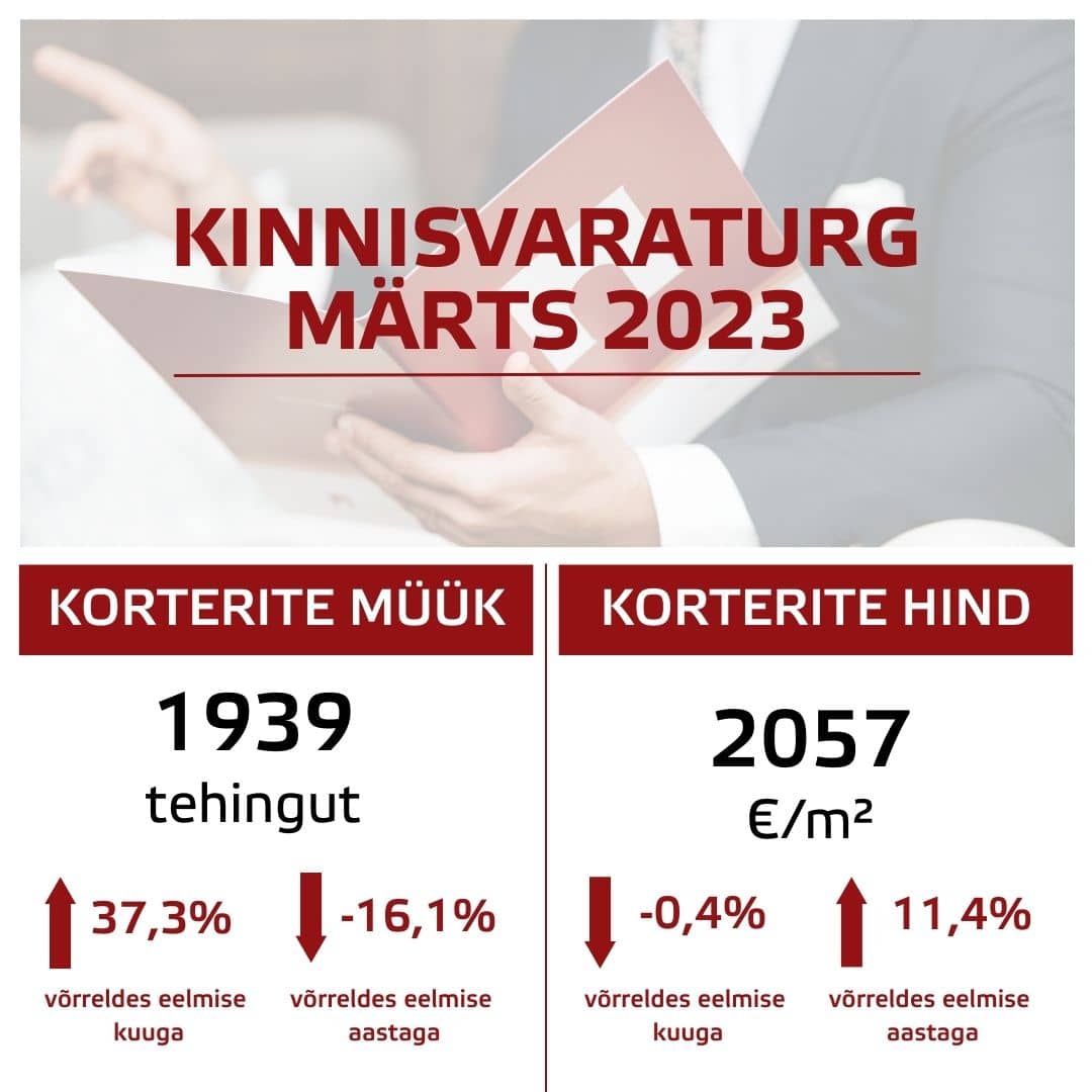 Kevad on toonud kinnisvaraturul ootuspäraselt turuaktiivsuse suurenemise