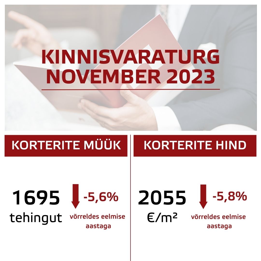 November 2023 kinnisvaraturu ülevaade