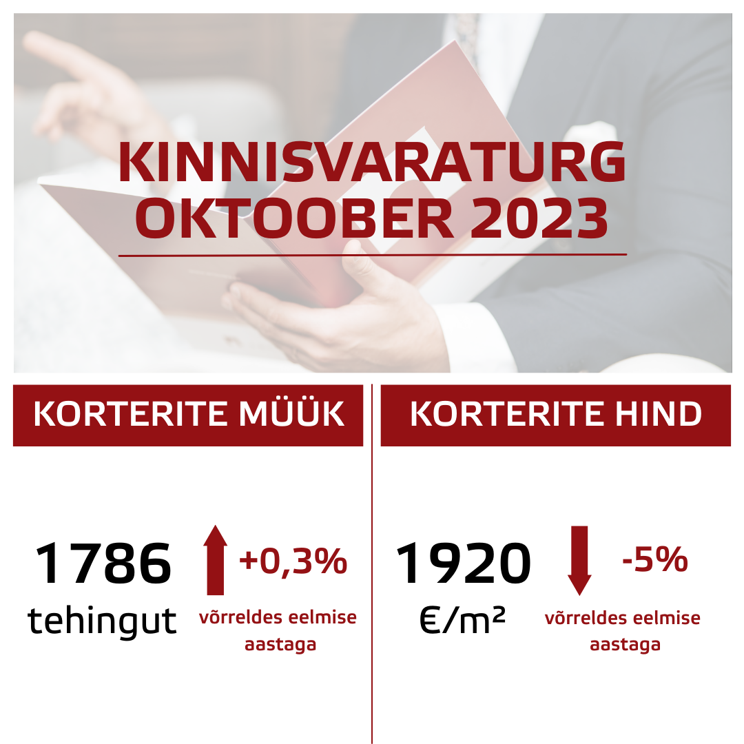 Oktoober 2023 kinnisvaraturu ülevaade