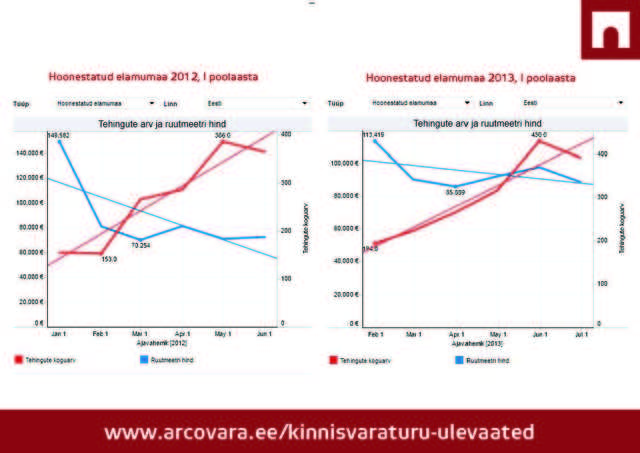 Hoonestatud elamumaa 2012,2013 Ipa