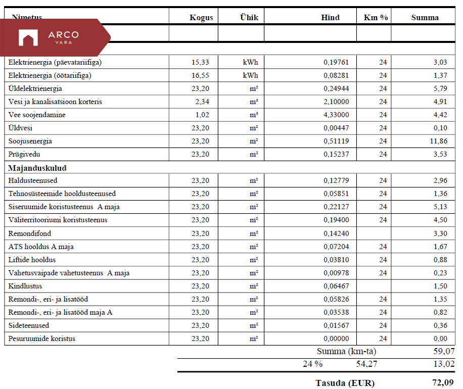 Сдаётся в аренду квартира Katusepapi 16a, Kesklinn (Tallinn), Tallinn, Harju maakond
