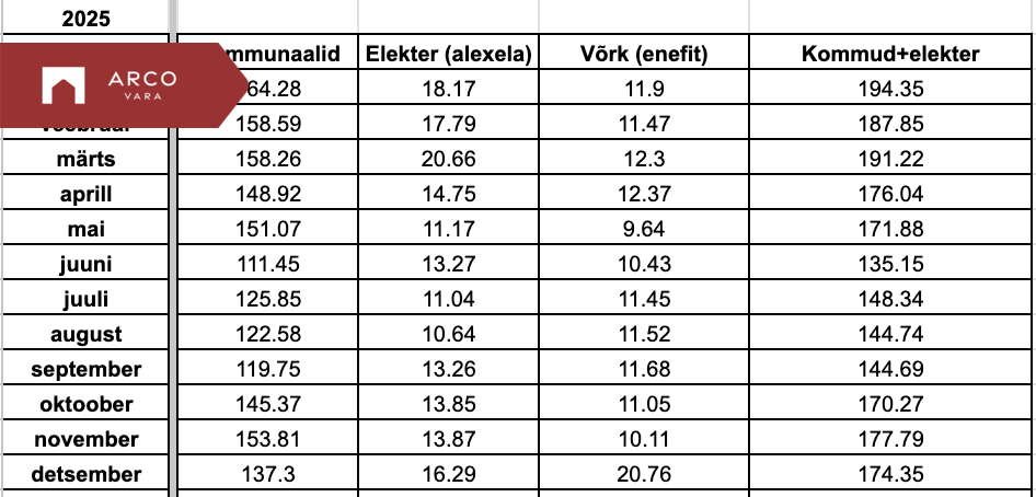 Müüa korter Auna 9, Põhja-Tallinna linnaosa, Tallinn, Harju maakond