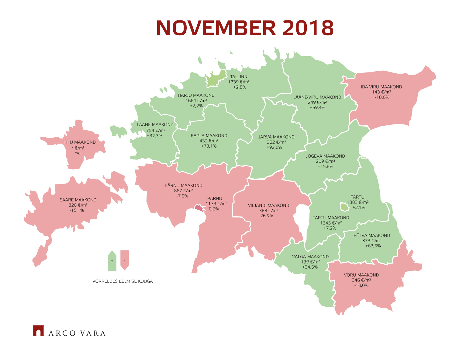 Eesti kinnisvaraturu novembrikuu lühiülevaade