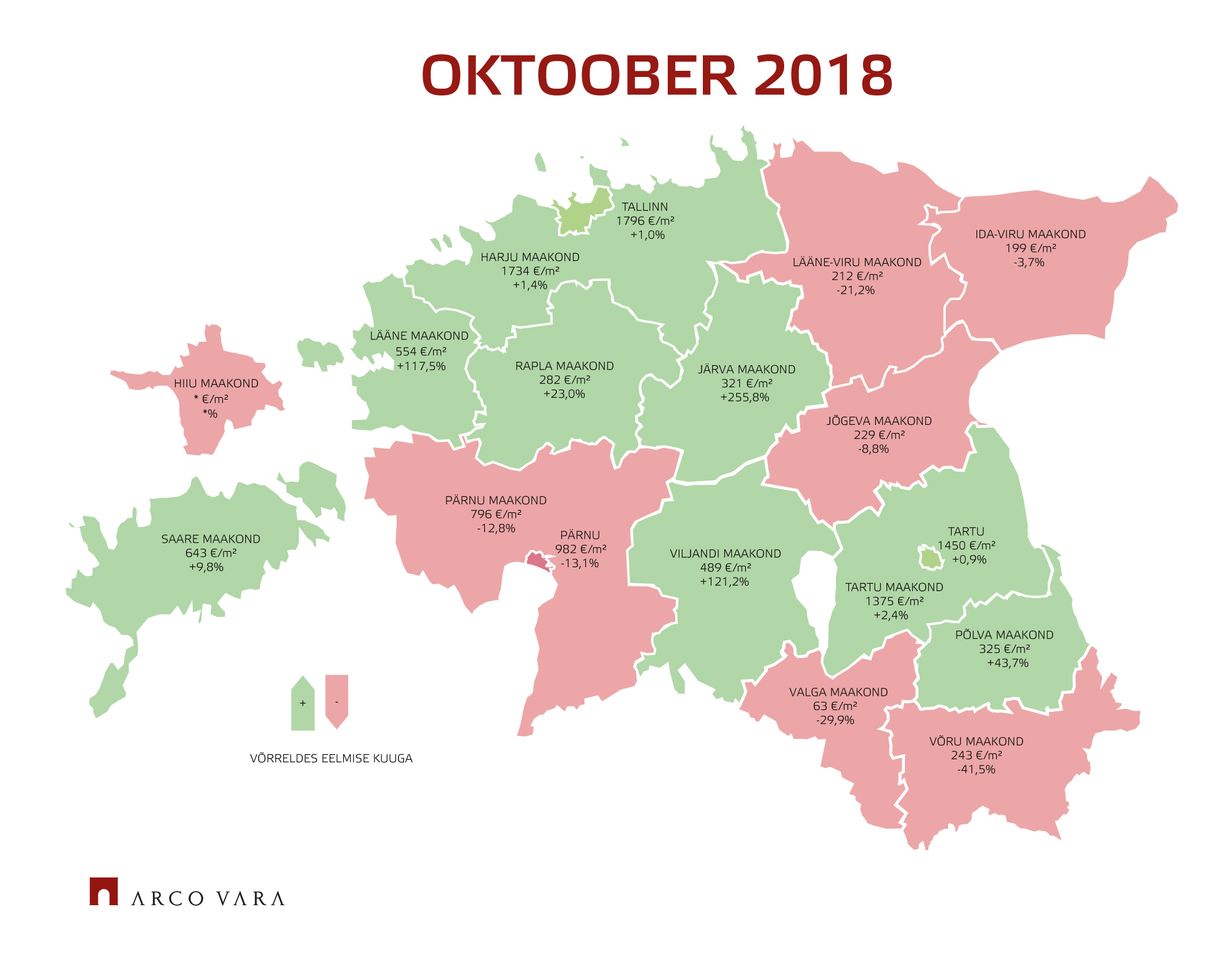 Eesti kinnisvaraturu oktoobrikuu lühiülevaade