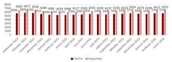 Tallinna kinnisvara kuulutused