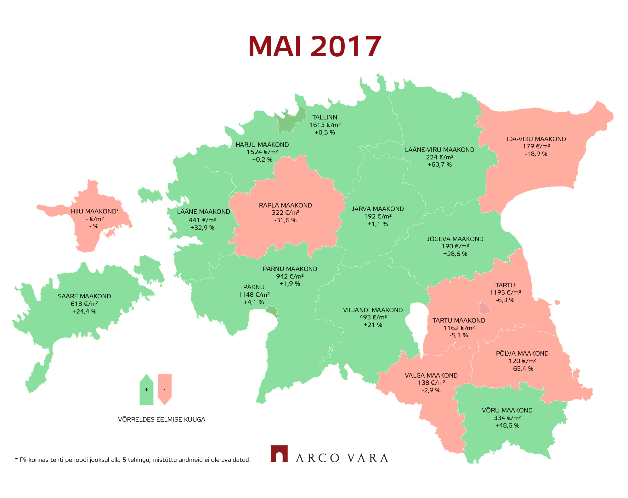 Eesti korterituru maikuu lühiülevaade