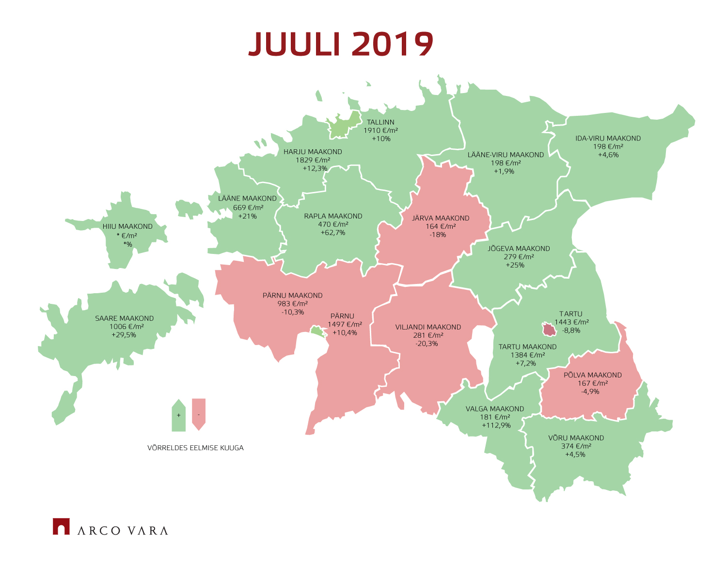 Eesti kinnisvaraturu juulikuu lühiülevaade